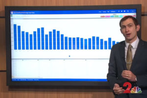 Municipality launches new data website for Anchorage